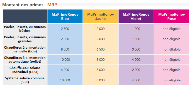 MRP primes